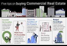 buying commercial property for investment