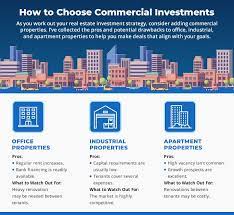 Unleashing the Potential: Exploring the Lucrative World of Commercial Investment Real Estate