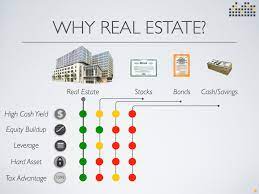 owning commercial real estate