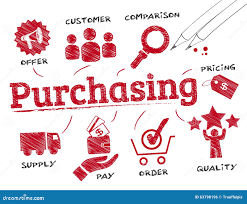 The Art of Smart Purchasing: Making Informed Decisions for a Better Future
