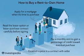 rent to own homes