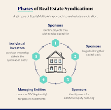 Exploring the Advantages of Syndicated Real Estate Investments