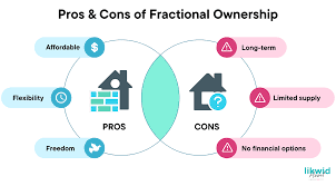 fractional real estate ownership