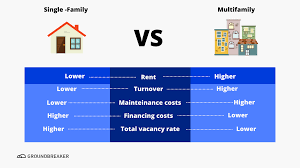 Unlocking Wealth: The Power of Investing in Multifamily Properties