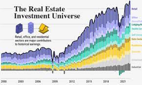 alternative real estate investments