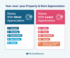 Exploring the Best States to Buy Rental Property: Top Locations for Real Estate Investment