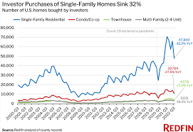 investors buying homes