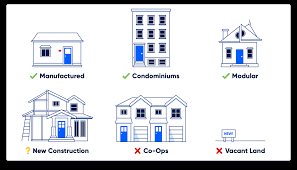 types of real estate property