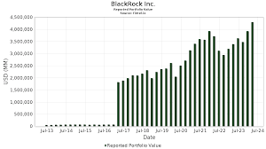 Unveiling the Strategic BlackRock Real Estate Holdings Portfolio