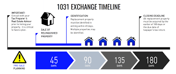 1031 exchange investment property