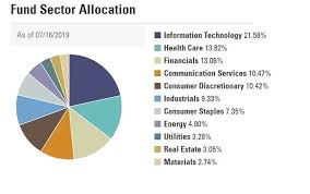 Discover the Top Picks: Best Real Estate Index Funds for Smart Investors