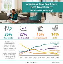 Top Real Estate Markets for Investment Opportunities