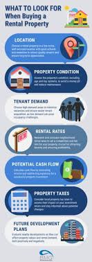 The Ultimate Guide to the Best Way to Buy Rental Property