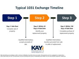 investment property exchange