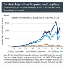 Unlocking the Potential: Maximizing Yield in Real Estate Investments