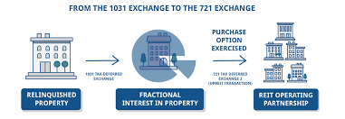 Maximizing Returns: Leveraging a 1031 Exchange to Transition into REIT Investments