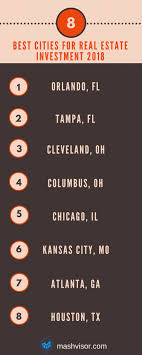 Exploring the Top Markets for Purchasing Rental Property