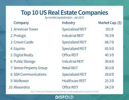 Exploring the World of the Biggest Real Estate Investment Companies