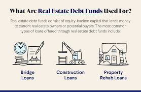 commercial real estate debt