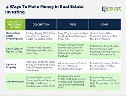 invest in real estate without buying property