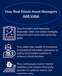 Maximizing Property Value: The Role of Real Estate Asset Management Companies