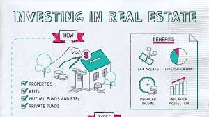 Exploring Various Approaches to Real Estate Investment