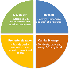 Discovering the Excellence of Mapletree Real Estate Ventures