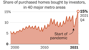 Navigating the Trend: Investment Companies Buying Houses in Today’s Real Estate Market