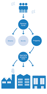 Exploring the World of Property Investment Funds: A Comprehensive Guide