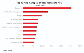 Unveiling the Power Players: Exploring the World of Biggest Real Estate Investors