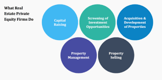 Exploring the Dominance of the Biggest Real Estate Private Equity Firms