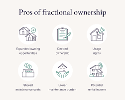 Unlocking Opportunities: The Future of Fractional Investing in Real Estate