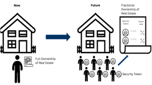 fractional property investment