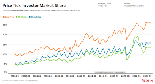 investment firms buying houses