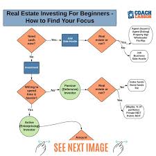 learning real estate for beginners