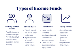 Unlocking Potential: Maximizing Returns with Property Funds